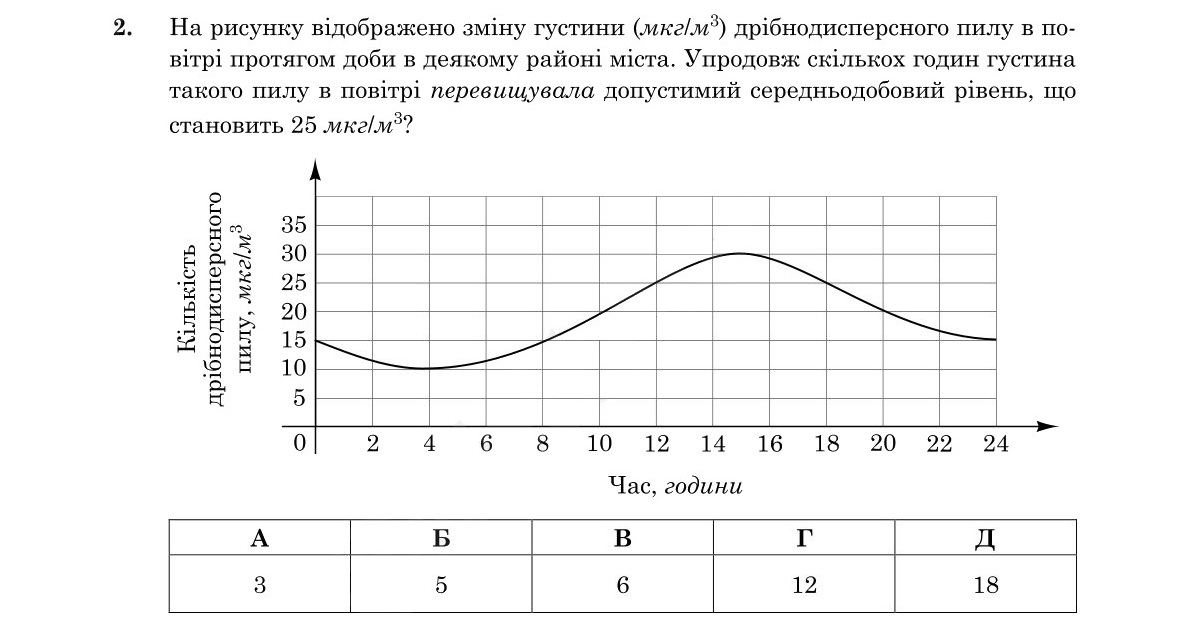 Зображення до завдання 2